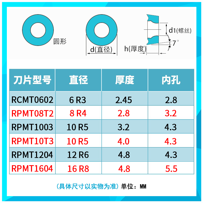 圆形数控铣刀片刀粒R4 R5 R6铣床圆刀片RPMT10T3MOE-JS 08T2 1204 - 图0