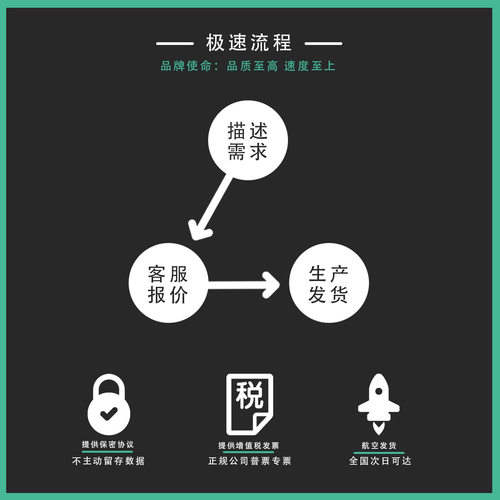 3D打印成都手办不锈钢打样逆向扫描一条龙后处理喷漆定制新款包邮 - 图2
