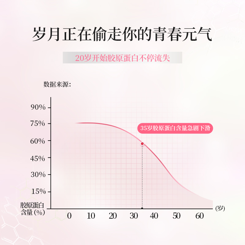 Norvikon诺维肯燕窝软糖胶原蛋白美白口服内调软糖 - 图0