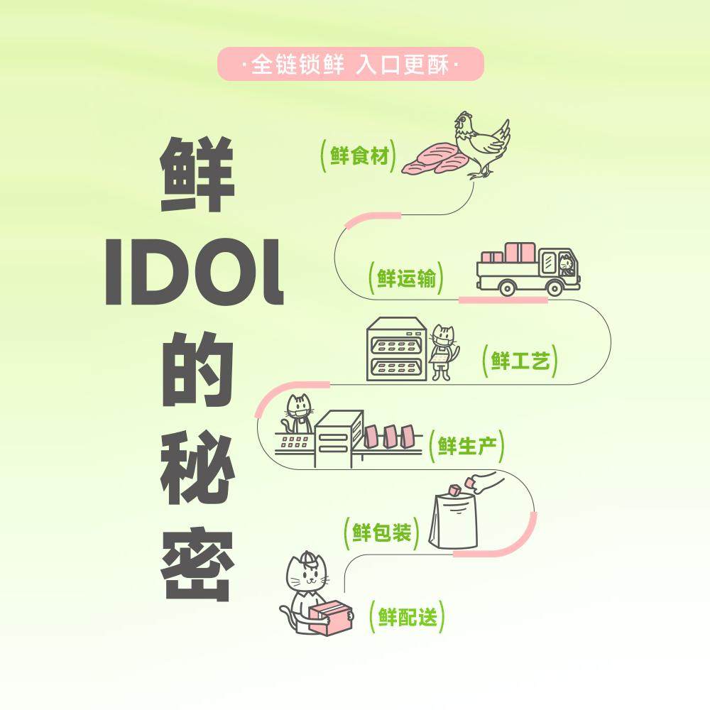 【礼包】朗诺冻干猫咪生骨肉主粮小鲜肉老板的饼全拼粮,淘宝优惠券,粉丝福利购,淘宝优惠卷