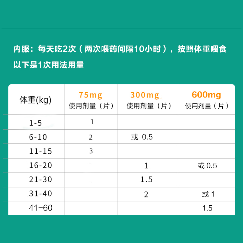 狗狗皮肤病专用药脓皮症狗猫咪细菌性感染湿疹红肿内服趾间炎宠物 - 图2