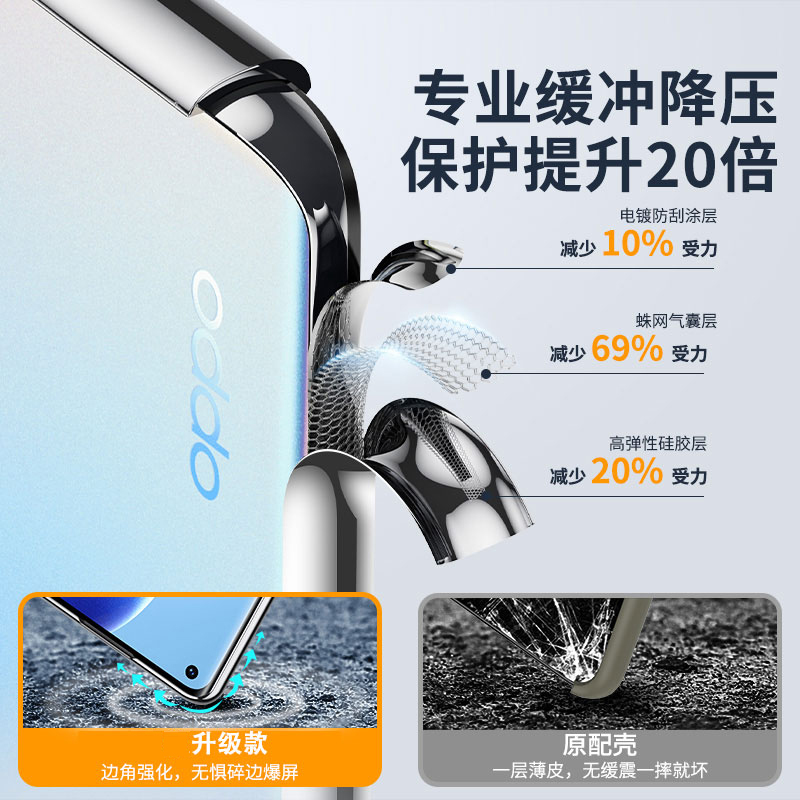 opporeno5手机壳新款reno5pro透明镜头全包软硅胶防摔opop保护套reon女款reon5por+潮男kop加0ppo外壳超薄p十-图1