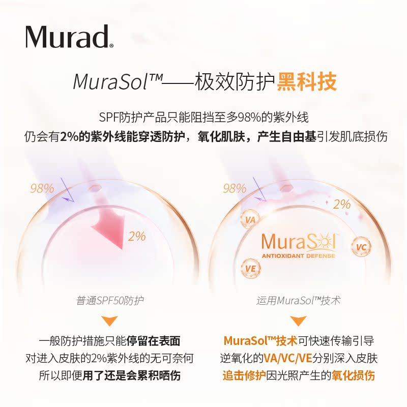 不油不泛白 面部防护霜 轻薄不闷痘 50mL 多重防护乳 慕拉得 Murad 不油不泛白 面部防护霜 轻薄不闷痘 50mL 多重防护乳 慕拉得 Murad