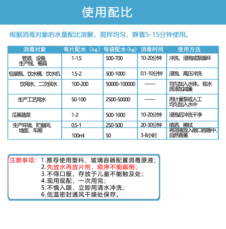 二氧化氯消毒片泡腾片食品级消毒片剂消毒专用 1000粒袋内5小包装-图2