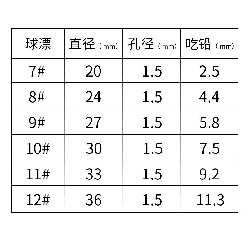 升级洛阳球漂球形浮漂路亚底钓浮钓草鱼滑漂钓组圆形浮珠浮球鱼漂 - 图0