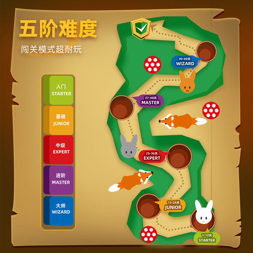 SmartGames小兔蹦蹦跳7岁+儿童益智玩具跳棋桌游逻辑儿童节礼物 - 图2