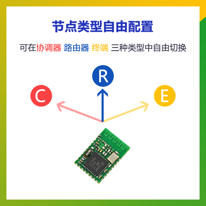 Z151 ZigBee无线模块小尺寸串口透传模块 CC2530物联网开发板-图0