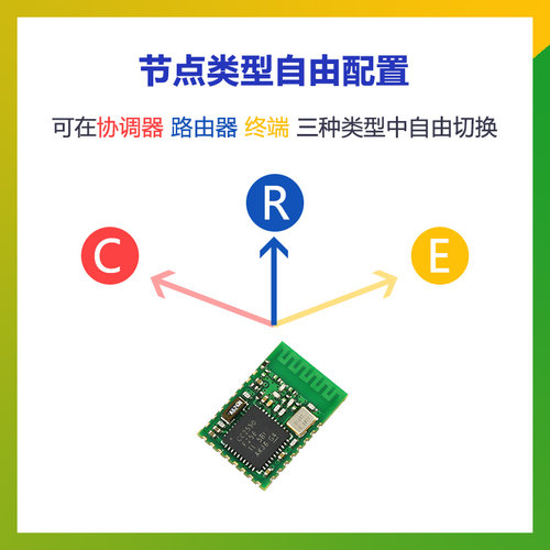 Z151 ZigBee无线模块 小尺寸串口透传模块 CC2530 物联网开发板 - 图0