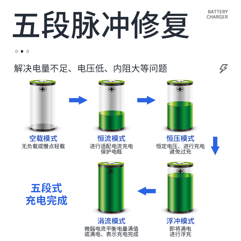 汽车电瓶充电器12v24v伏蓄电池摩托车充满自停全自动大功率充电机