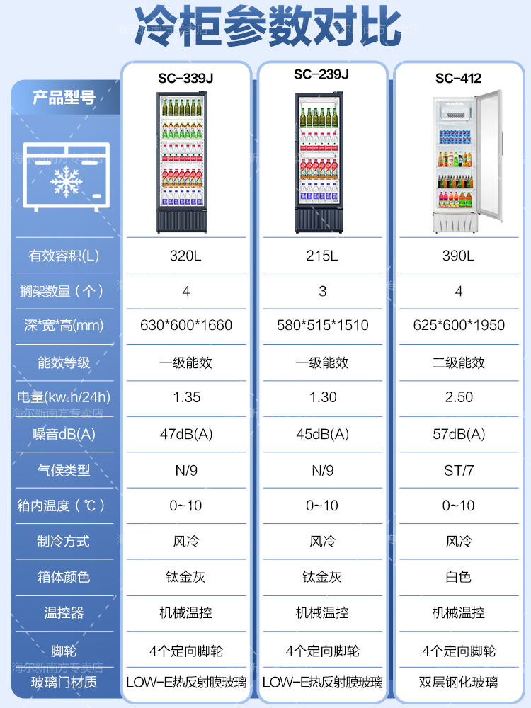 Haier/海尔商用饮料展示柜立式冷藏冰柜超市保鲜柜SC-239/339/412 - 图1