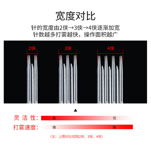 IDM飞沙神四侠手工雾眉打雾针半永久纹绣针片零结痂雾眉神针 - 图1
