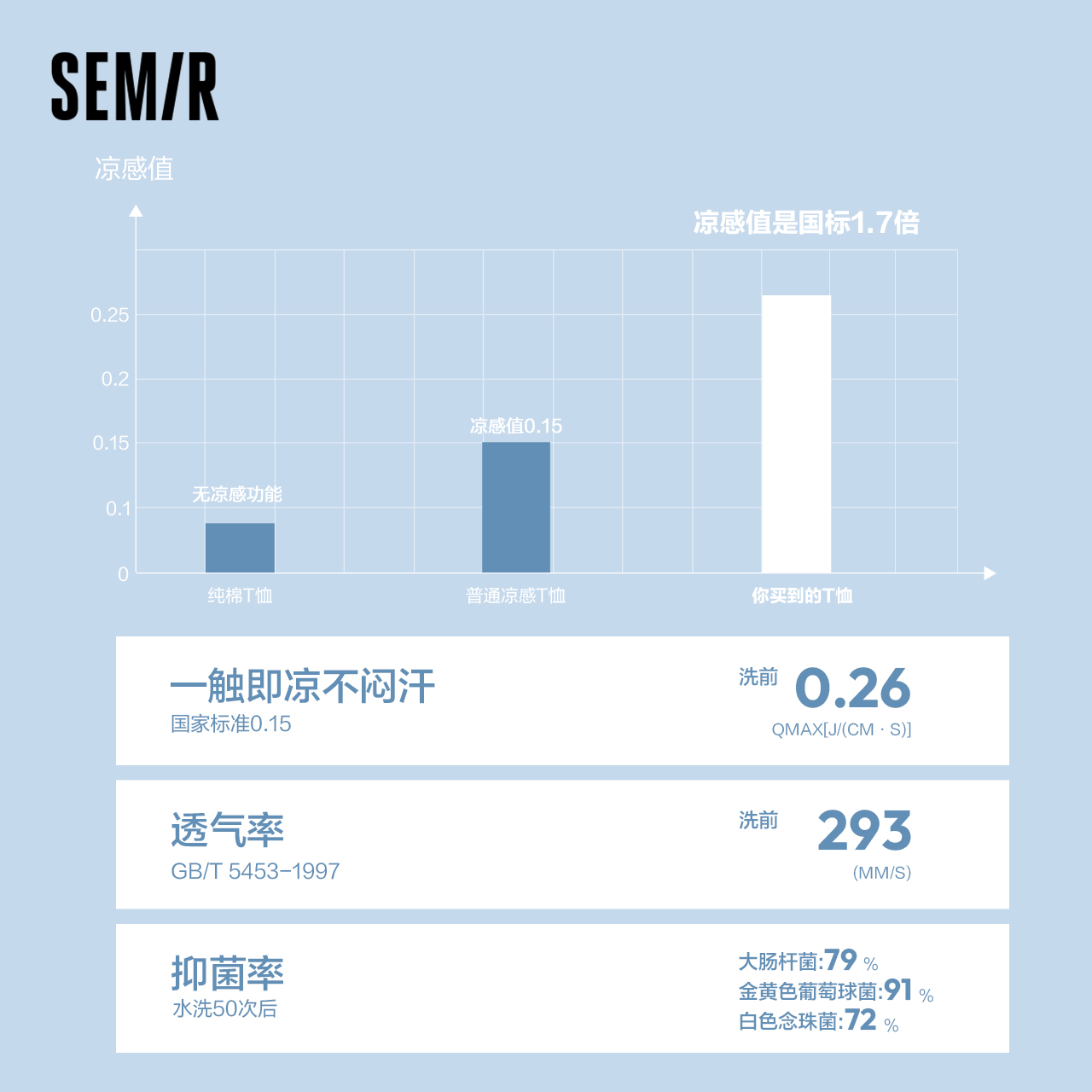 森马短袖T恤男2024夏新款凉感抗菌时尚字母上衣黑简约休闲青少年