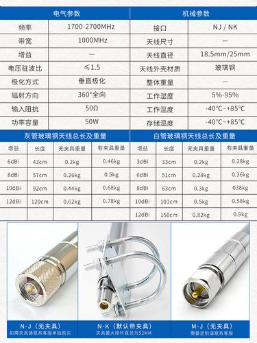 3G/4G/5G联通电信5G cpe pro移动n41外接玻璃钢天线1700-2700MHz - 图0