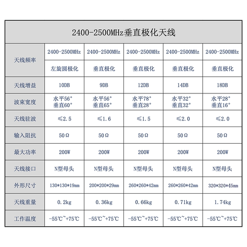 2.4G/5.8G定向平板天线无人机无线数传高增益室外WIFI增强覆盖AP - 图2