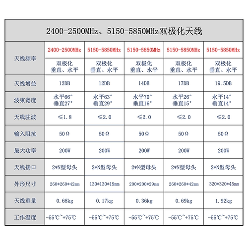 2.4G/5.8G定向平板天线无人机无线数传高增益室外WIFI增强覆盖AP - 图1