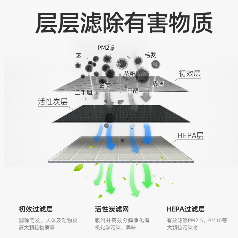 TCL车载空气净化器杀菌除甲醛新车净化器除异味烟味35F-C3