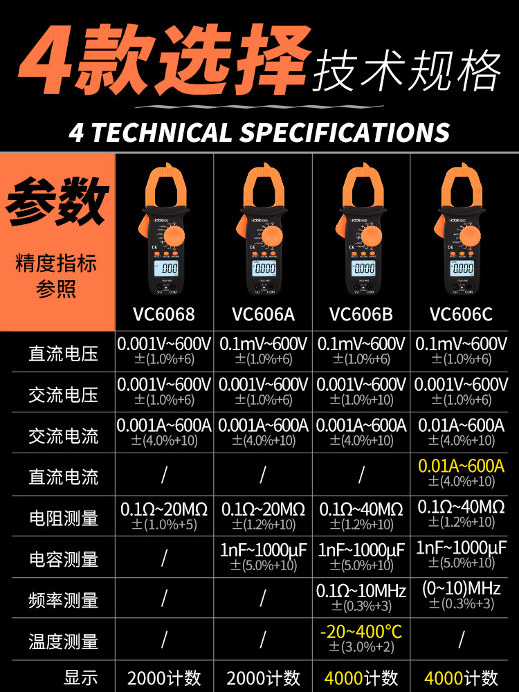 胜利钳形表VC606B数字高精度防烧全自动交直流电压钳型电表VC610C - 图3