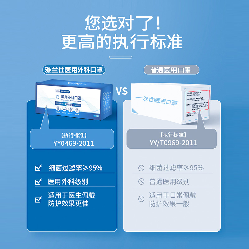 100只医用外科口罩一次性医疗口罩三层正品正规蓝成人官方旗舰店-图0