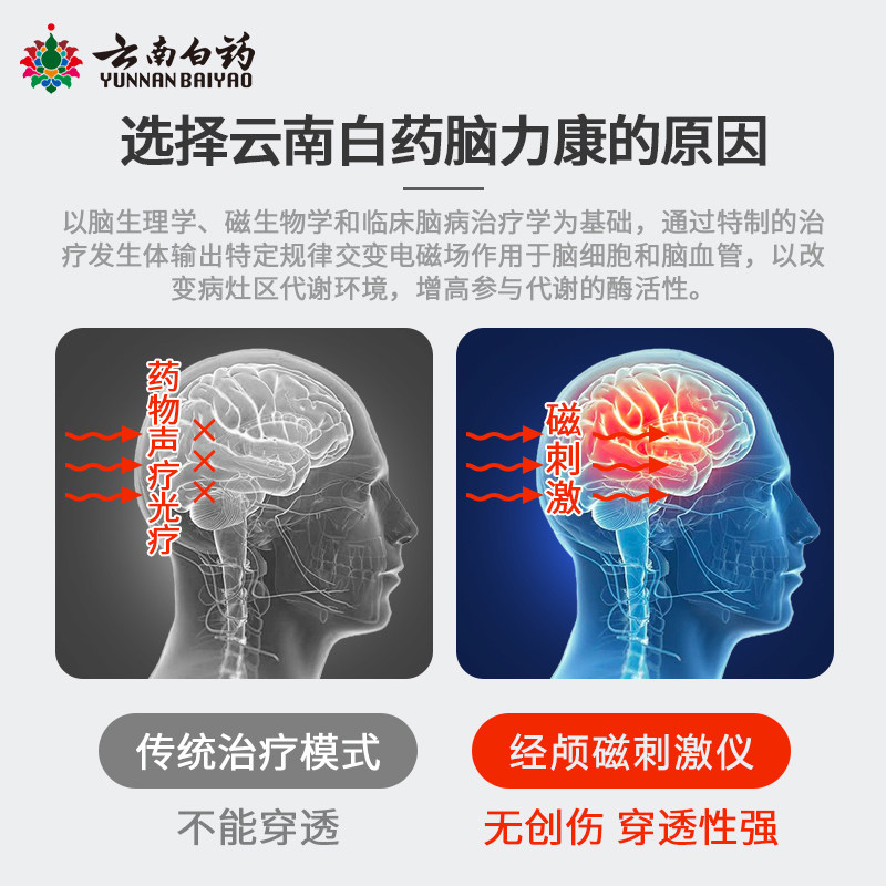 云南白药家用医用失眠经颅磁刺激仪 沪安堂理疗仪（器械）
