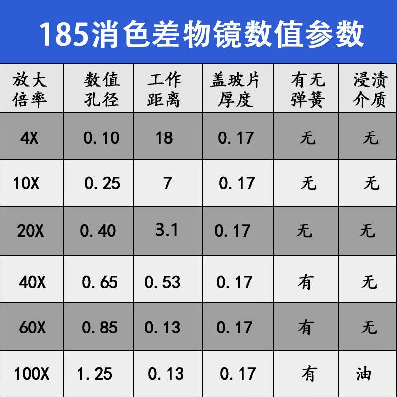 成日新光生物显微镜配件185物镜消色差镜头4X10X20X40X60X100X接