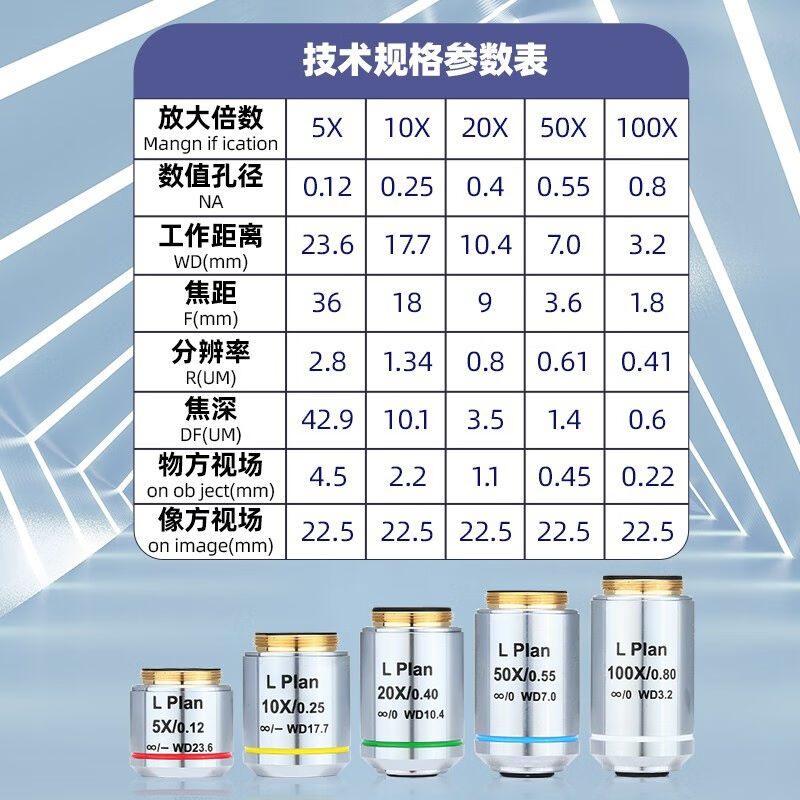 成日新光显微镜配件金相物镜平场长工作距离5X10X20X50X100X镜头