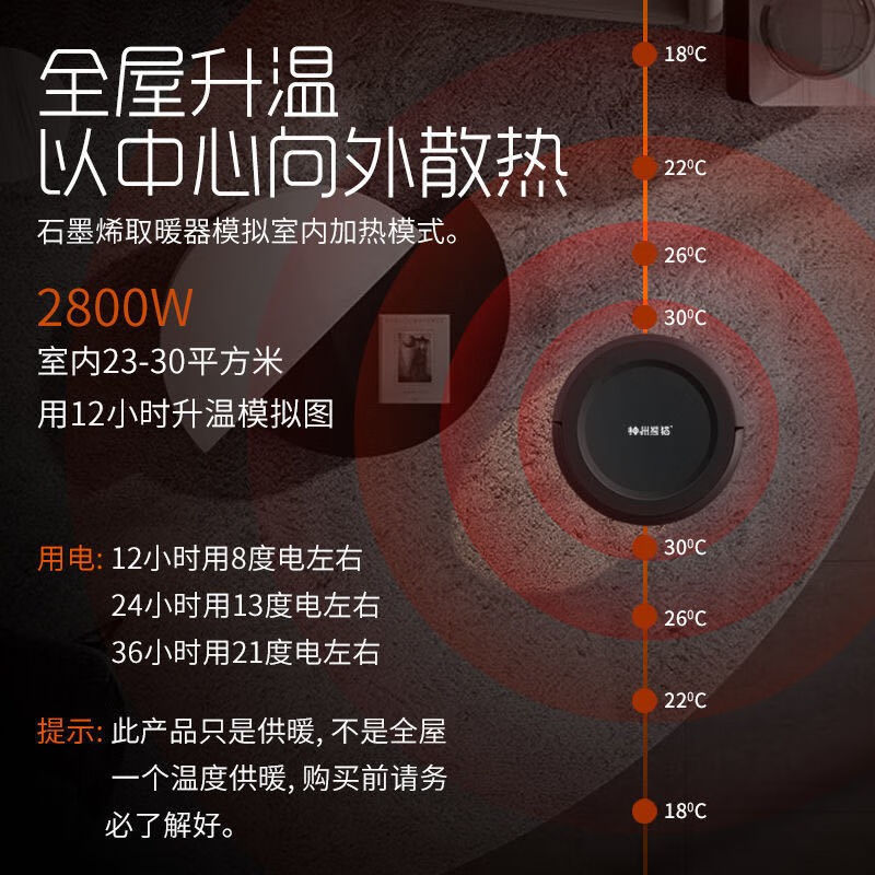 桑晒（SANGSHAI）石墨烯取暖器家用小太阳冬天烤火炉浴室卧室客厅 - 图2