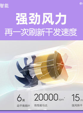 米家吹风机电吹风家用负离子护发大风量速干1600W大功率便携可折