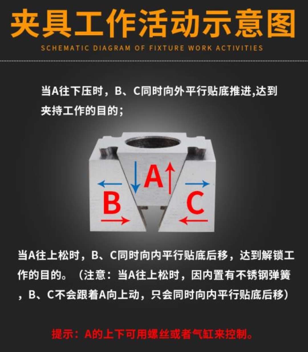 精密OK夹具ok夹具单向气动ok夹具多工位CNC斜楔式膨胀夹紧块 - 图2