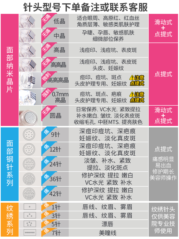 芙秋堂纳米微针仪器电动美容水光mts针头中胚层飞梭微晶导入家用 - 图1