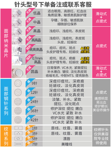 秋芙堂 纳米电动微针仪器针头美容滚针mts微晶头36针导入脸部晶片 - 图1