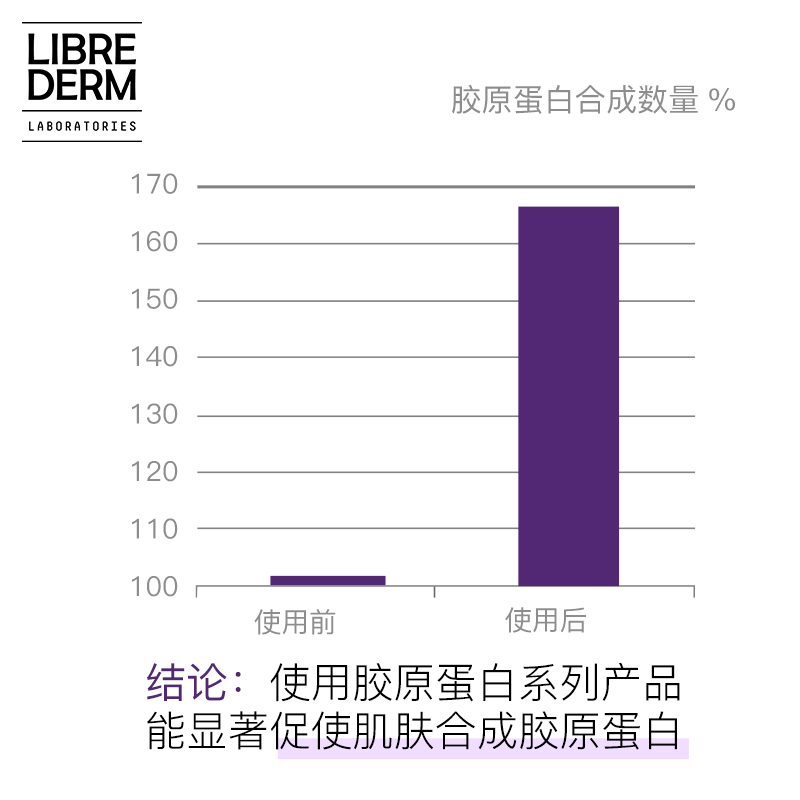 胶原蛋白逆龄紧肤面霜减抗皱恢复嫩滑弹姓嫩滑晚霜 Librederm 胶原蛋白逆龄紧肤面霜减抗皱恢复嫩滑弹姓嫩滑晚霜 Librederm