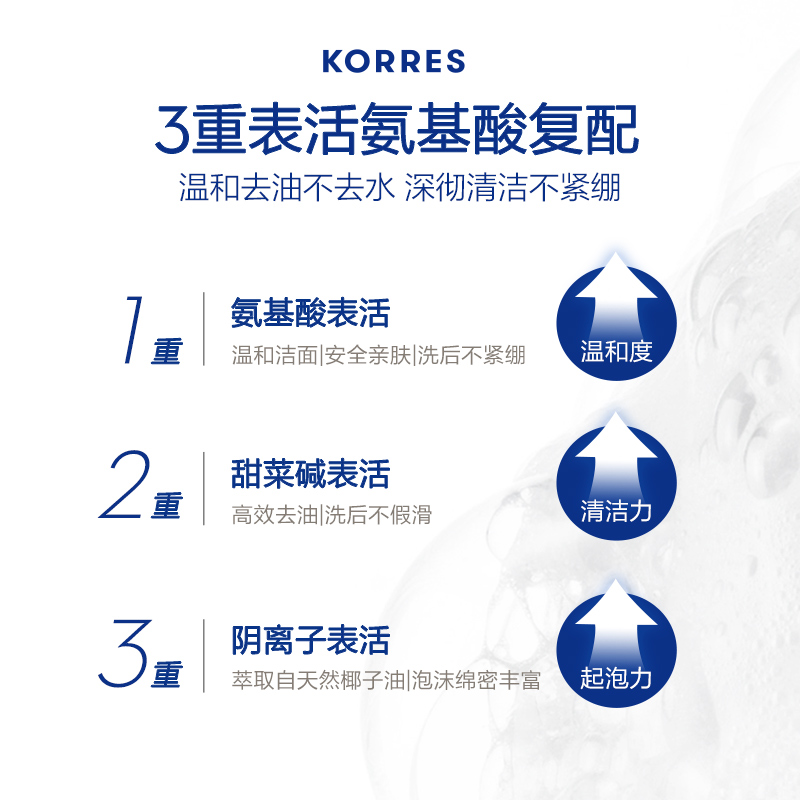 [雙12搶購]KORRES珂諾詩希臘洗面奶潔面乳150ml氨基酸敏感肌清潔_KORRES海外旗艦店_美容護膚_美體_精油