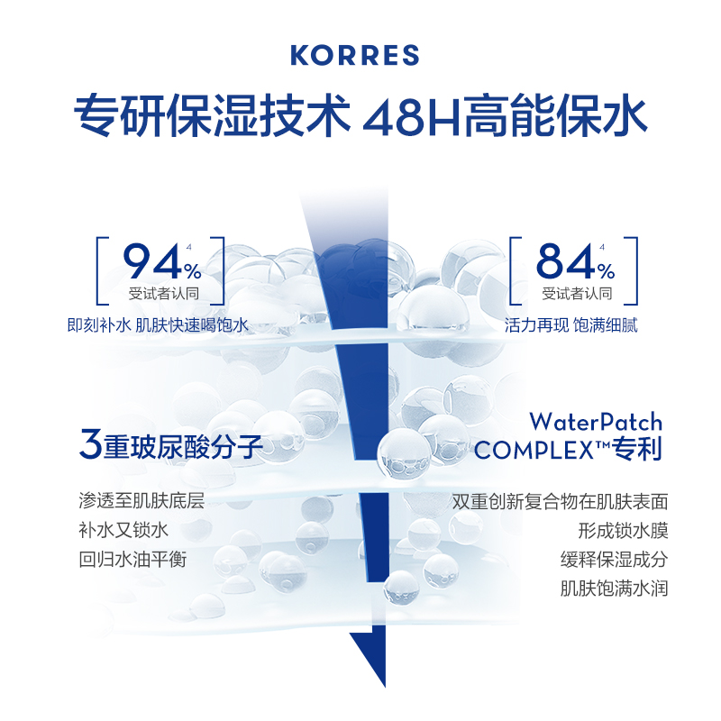 KORRES珂诺诗希腊酸奶修护面霜48h长效保湿维稳干油皮混油皮专用 - 图2