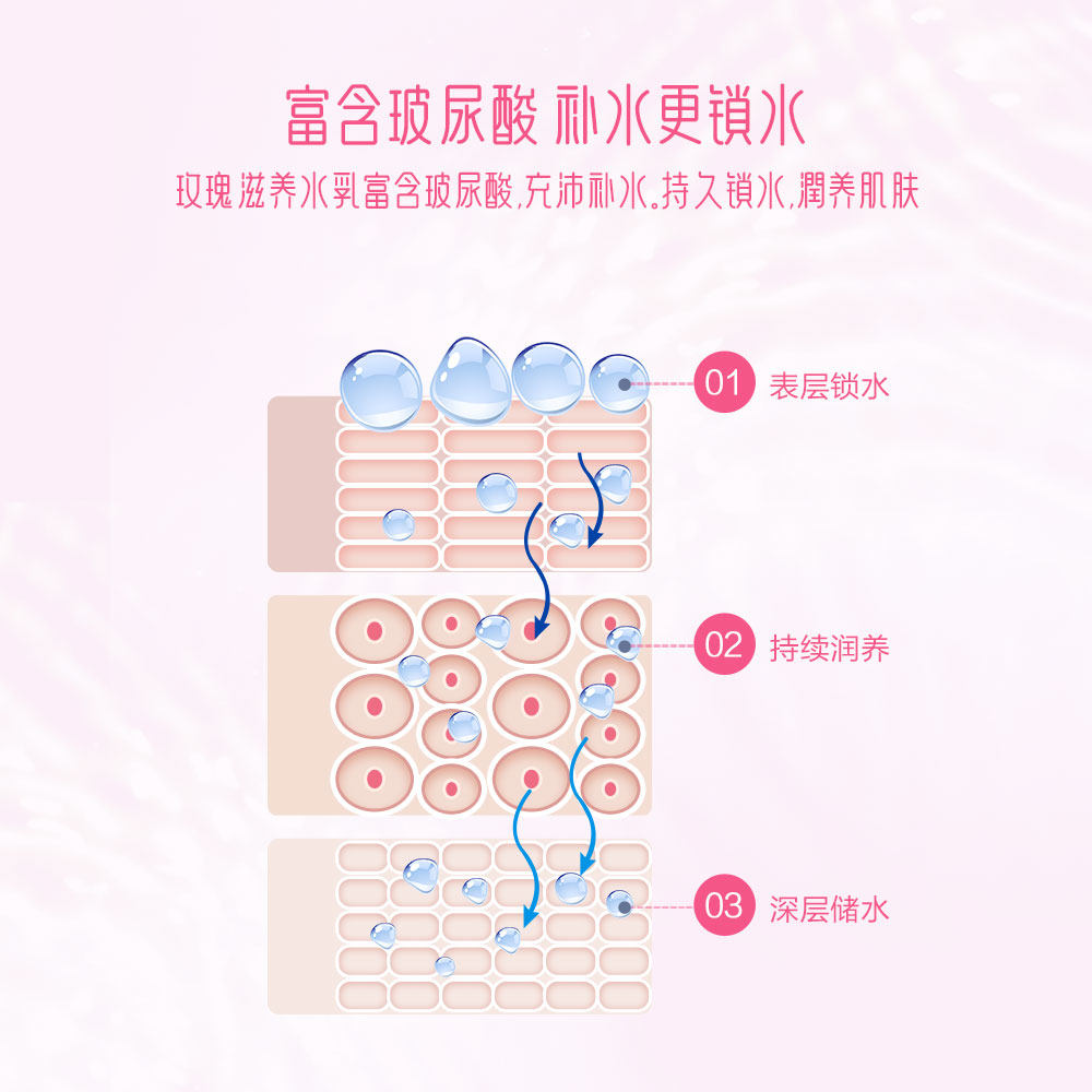 御泥坊玫瑰滋养水乳套装正品爽肤水 御泥坊御美面部护理套装