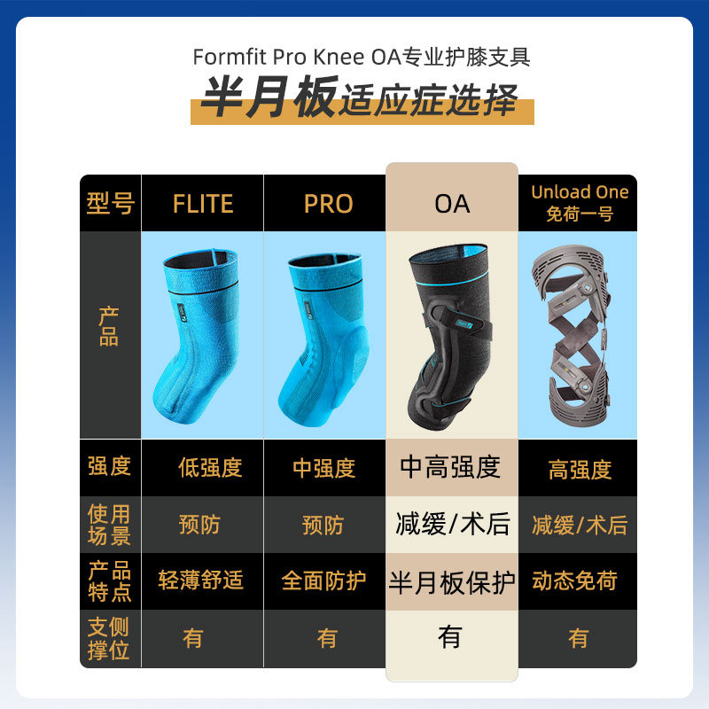 冰岛奥索Formfit ProKneeOA半月板护膝损伤膝盖磨损修复神器护具-图1