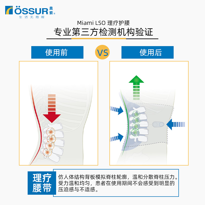 冰岛ossur/奥索 MIAMI LSO护腰带腰间盘劳损突出腰疼腰肌医用男女 - 图0