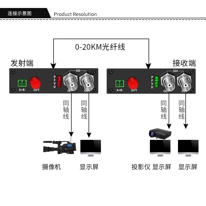 EB-LINK高清无损3G-SDI视频光端机SDI转光纤收发器延长器带环出10 - 图3