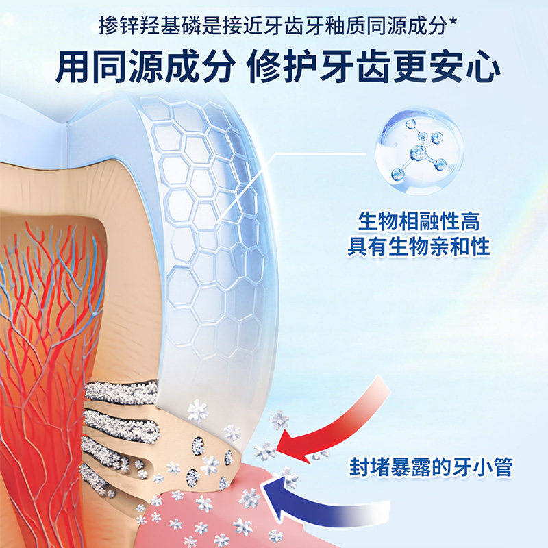 意大利进口贝利达改善牙龈出血护龈牙膏牙釉质修护脱敏羟基磷灰石