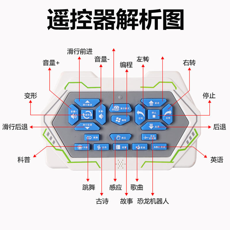 恐龙玩具大霸王龙电动遥控变形机器人会走仿真动物男孩儿童玩具龙,淘宝优惠券,粉丝福利购,淘宝优惠卷