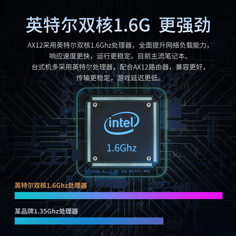 【顺丰发货】腾达wifi6无线路由器 家用千兆端口5G双频3000M无线速率大户型大功率增强器穿墙王AX12 - 图0