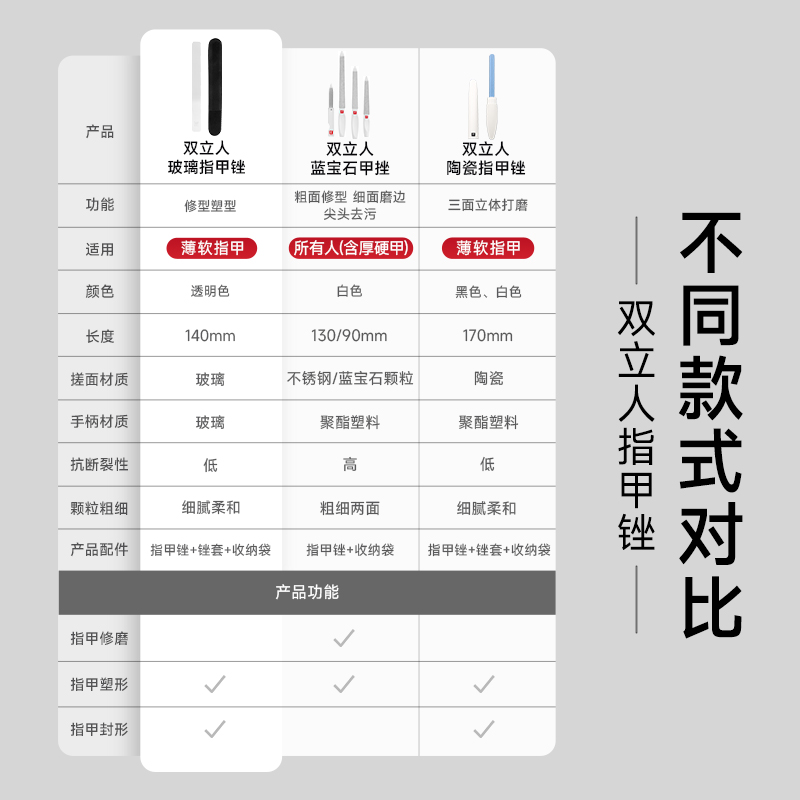 德国双立人双面指甲锉打磨条进口玻璃指甲锉刀专用锉修美甲抛光 - 图1