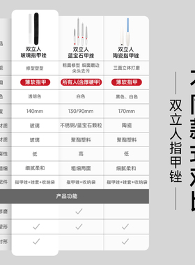 双立人玻璃指甲锉磨修指甲神器