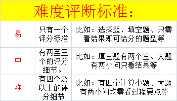 人工代改卷网上人工阅卷批改智学网七天网络网上阅卷批卷 - 图0