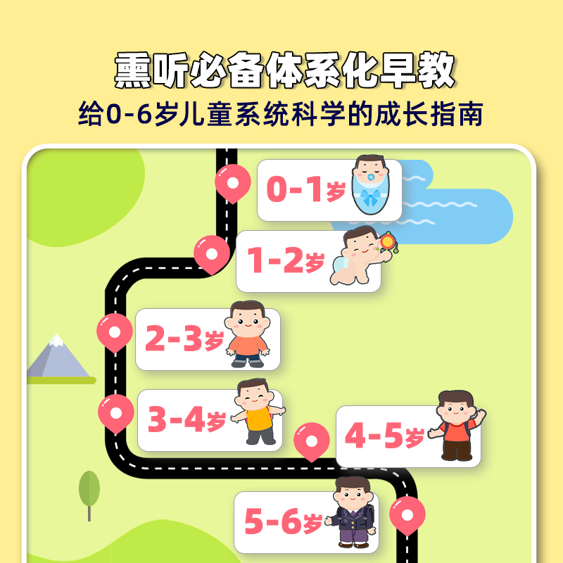 牛听听音质牛智能早教机儿童学习机英语启蒙益智玩具国学故事机 - 图2