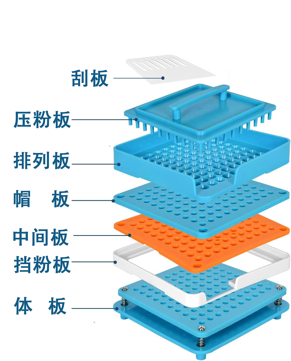 食品级胶囊板填充板中药粉灌装器带压粉板手动家用胶囊工具带FDA - 图3