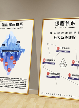 美术课程体系挂图培训班文化墙面教室海报宣传画室布置装饰壁画纸