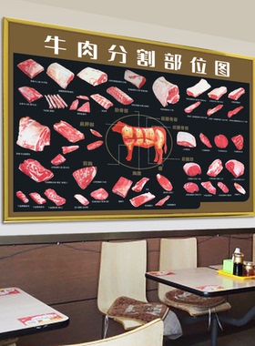 猪肉介绍肉店生鲜超市肉类广告PP背胶纸海报贴画KT板展板装饰墙画