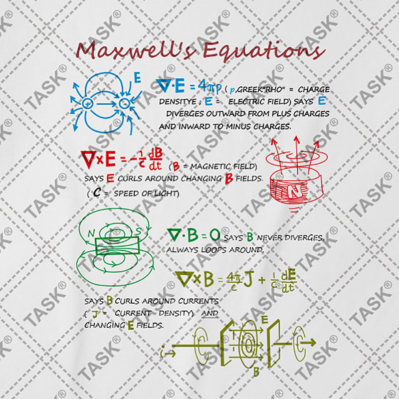理科Maxwell麦克斯韦方程公式电磁物理学纯棉短袖T恤男女设无界-图1