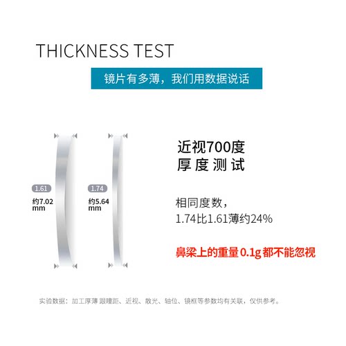 大明1.74超薄防蓝光非球面超轻树脂镜片配镜高度数散光近视眼镜片 - 图2