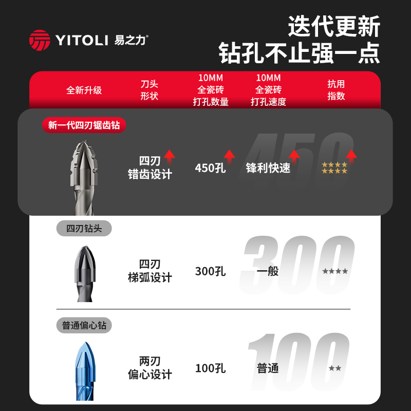 新款四刃锯齿偏心钻头高硬度干打全瓷砖陶瓷玻璃大理石混凝土打孔 - 图3
